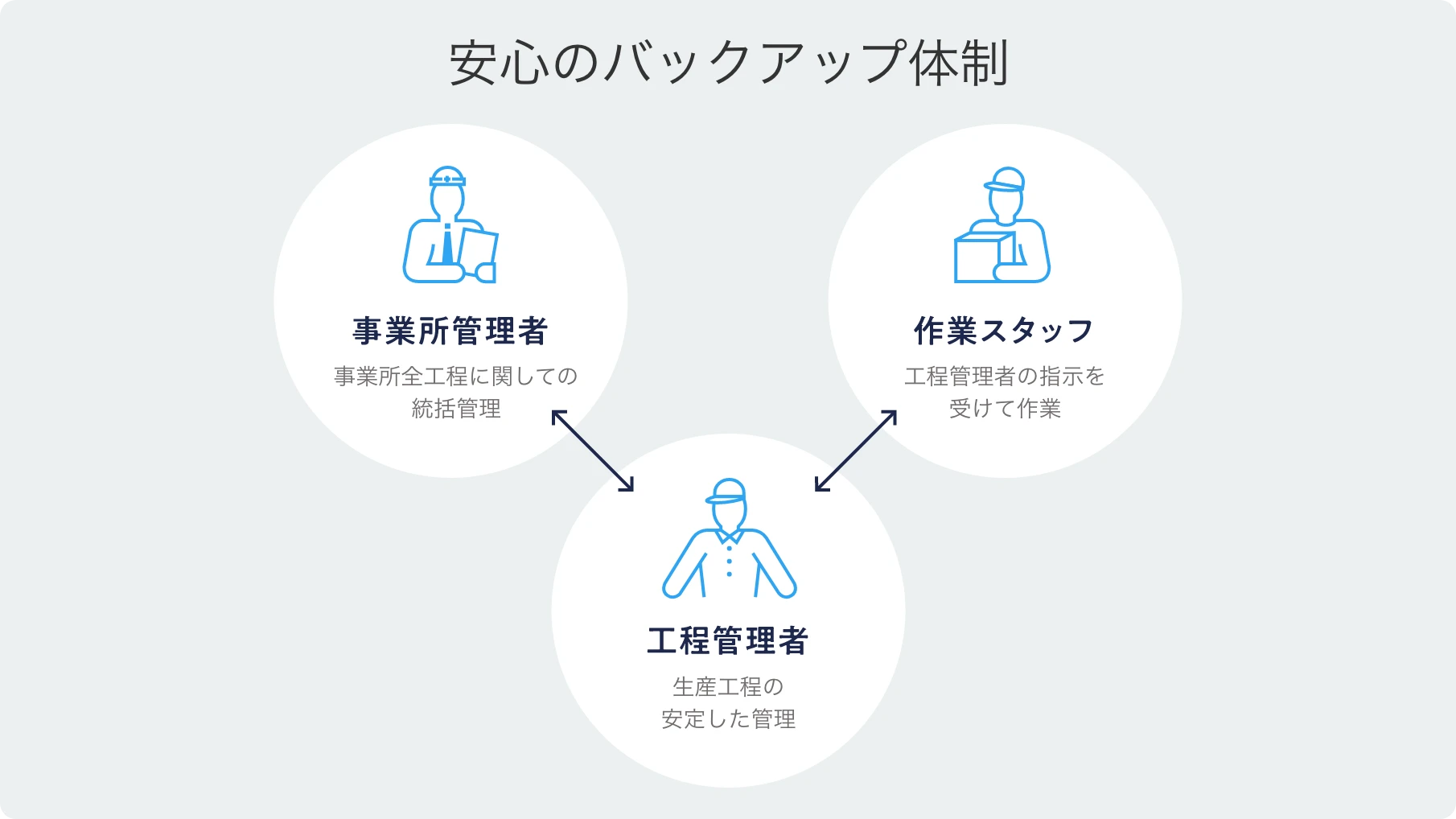 紹介予定派遣とは