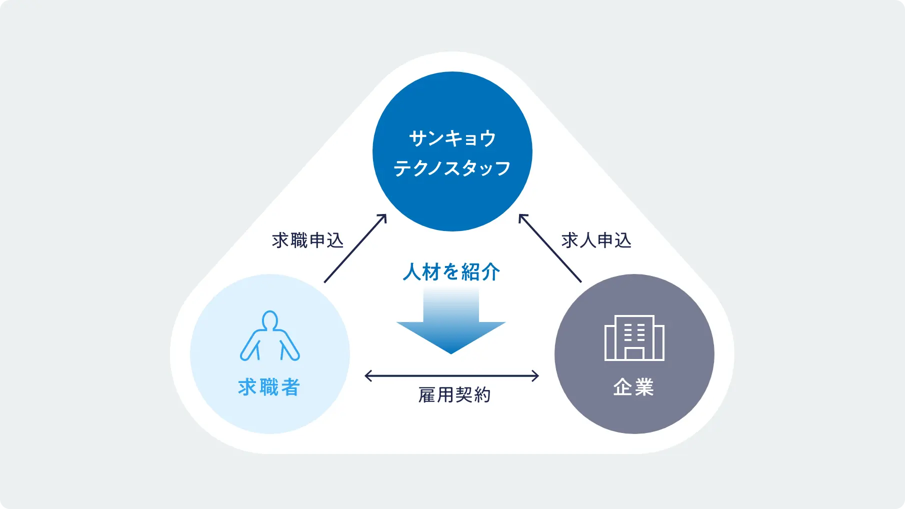 紹介予定派遣とは